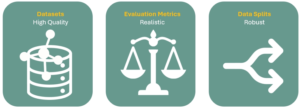 WelQrate Evaluation Framework