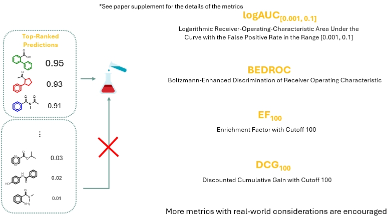 Evaluation Metrics